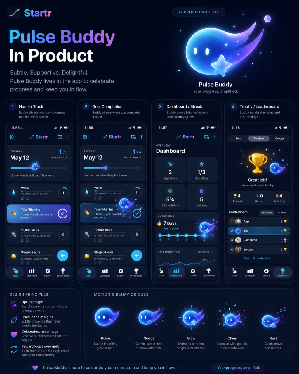 Pulse Buddy shown living inside the Startr app — cheering goal completions, glowing on streak milestones, and sparkling on the Trophy Wall